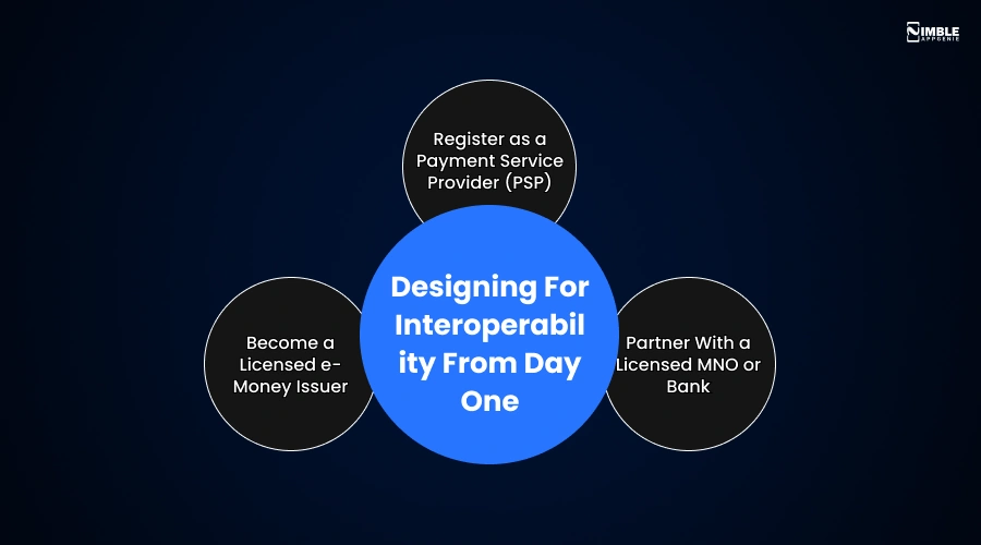 Designing For Interoperability From Day One