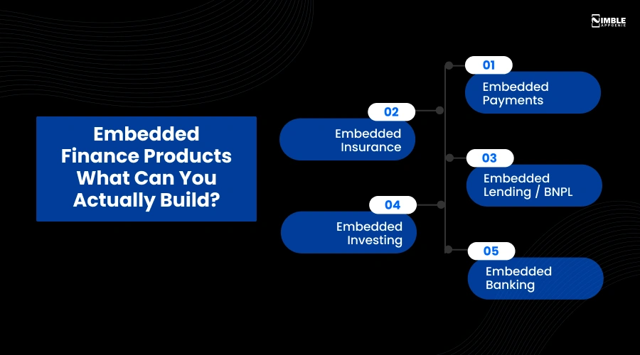 Embedded Finance Products What Can You Actually Build