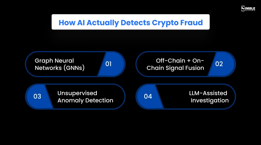 How AI Actually Detects Crypto Fraud