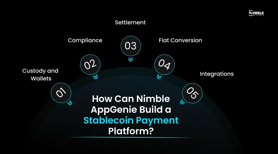Nimble AppGenie Build a Stablecoin Payment Platform
