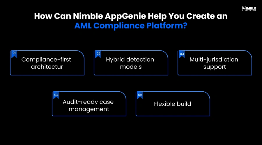 How Can Nimble AppGenie Help You Create an AML Compliance Platform