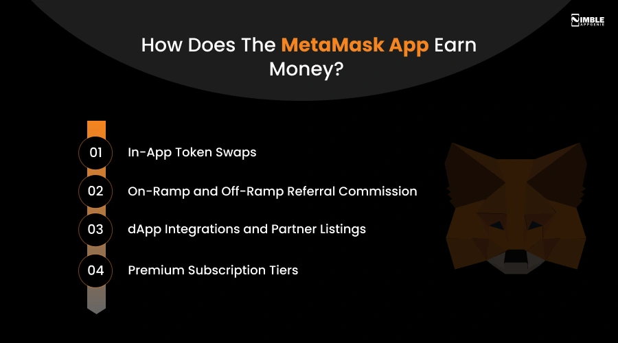 MetaMask App Earn Money