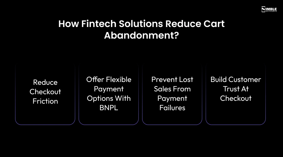 How Fintech Solutions Reduce Cart Abandonment_