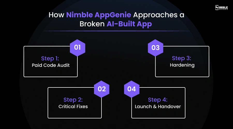 How Nimble AppGenie Approaches a Broken AI-Built App
