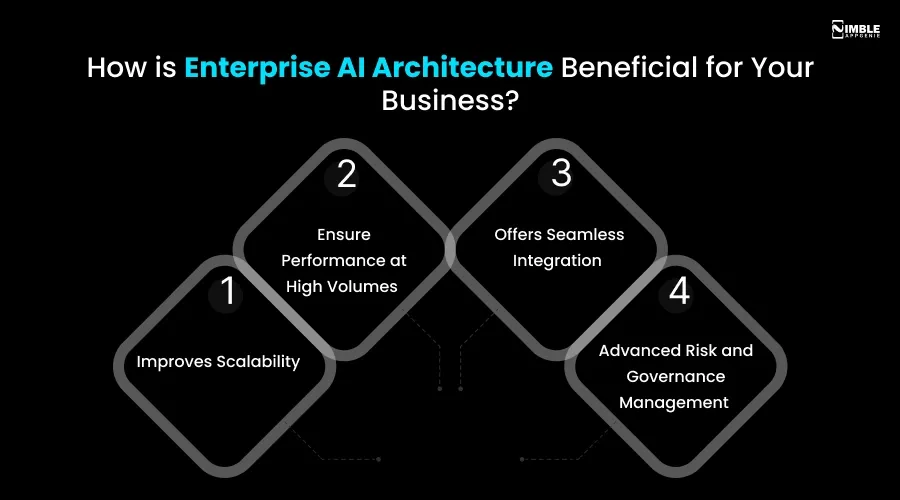 How is Enterprise AI Architecture Beneficial for Your Business
