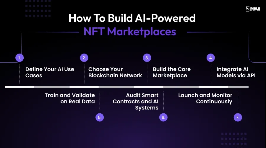 How to Build AI-Powered NFT Marketplaces