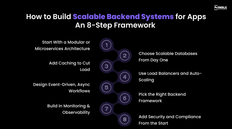 How to Build Scalable Backend Systems For Apps