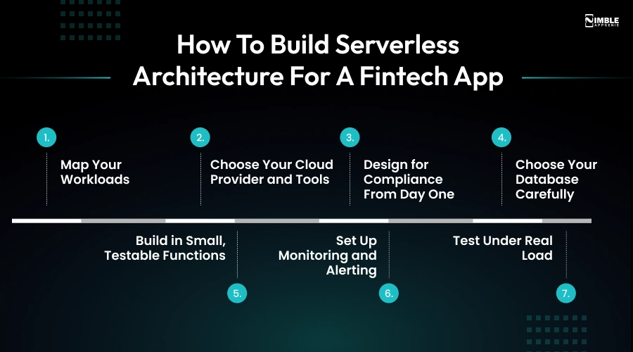 How to Build Serverless Architecture For a Fintech App