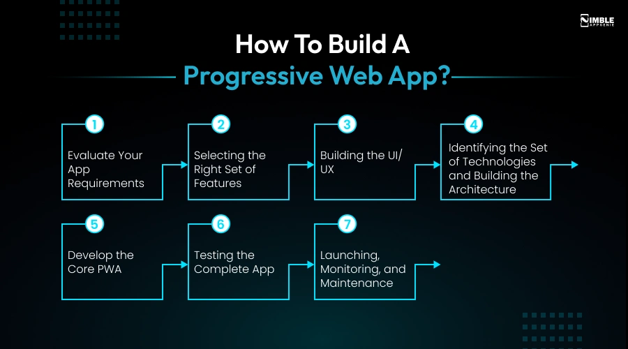 How to Build a Progressive Web App