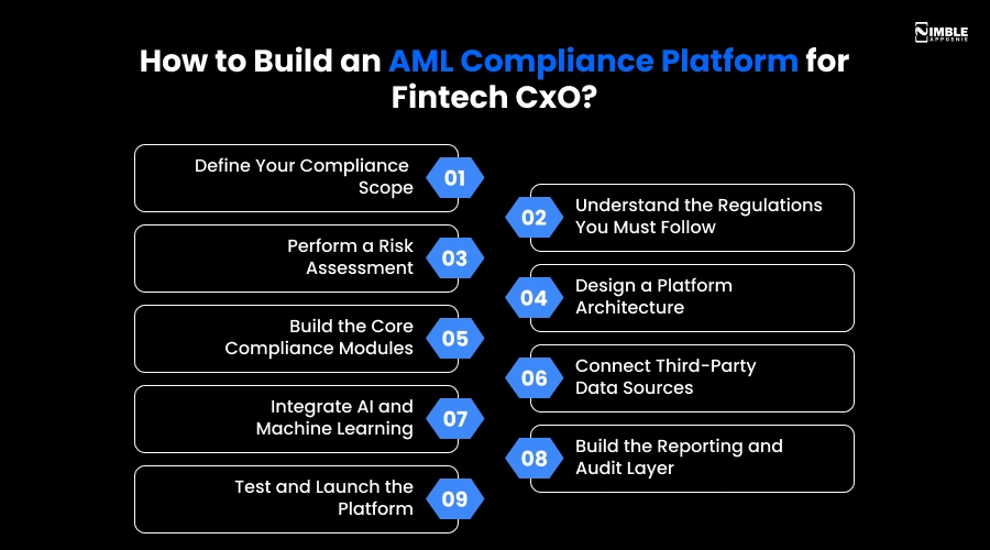 How to Build an AML Compliance Platform for Fintech CxO