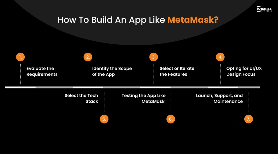How to Build an App Like MetaMask