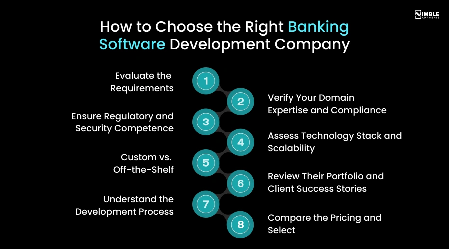 How to Choose the Right Banking Software Development Company