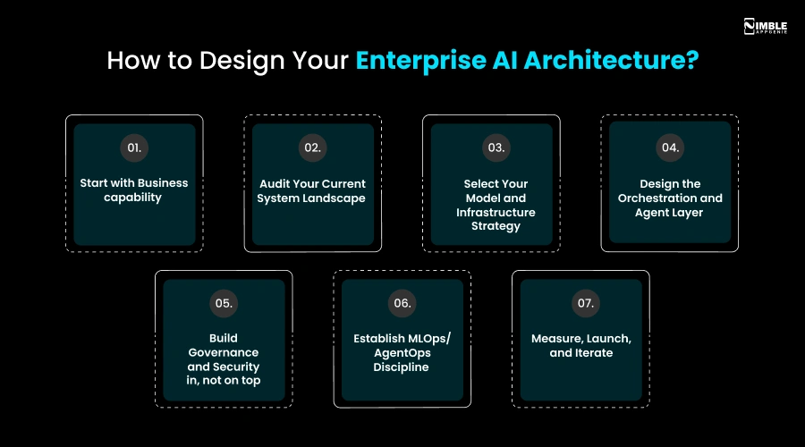 How to Design Your Enterprise AI Architecture