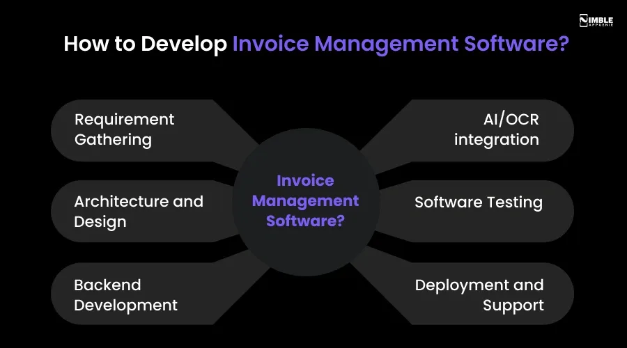 How to Develop Invoice Management Software