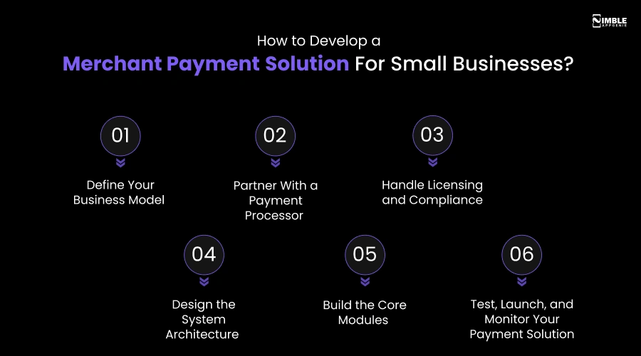 How to Develop a Merchant Payment Solution For Small Businesses