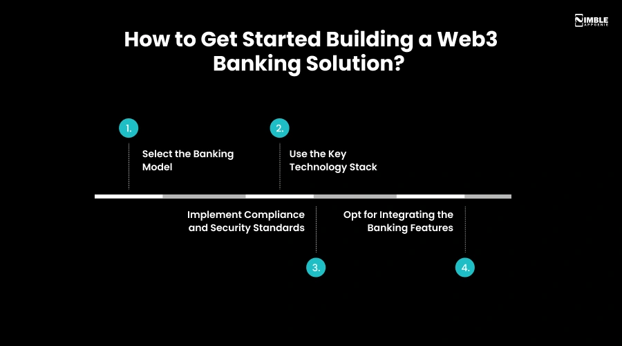 How to Get Started Building a Web3 Banking Solution