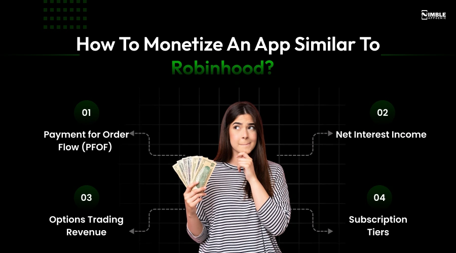 How to Monetize an App Similar to Robinhood