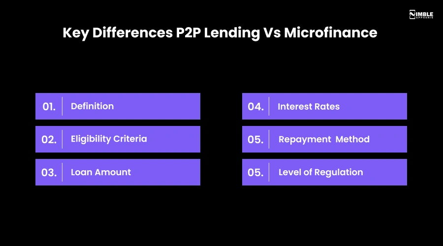 Key Differences: P2P Lending Vs Microfinance