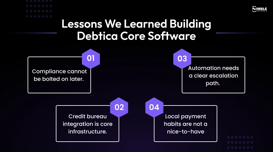 Lessons We Learned Building Debtica Core Software