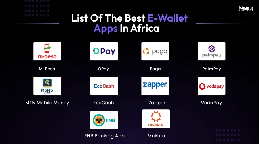 List of the Best eWallet Apps in Africa