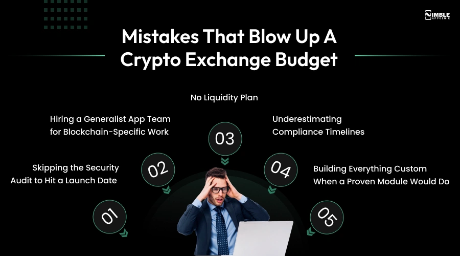 Mistakes That Blow Up a Crypto Exchange Budget