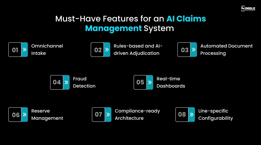 Must-Have Features for an AI Claims Management System