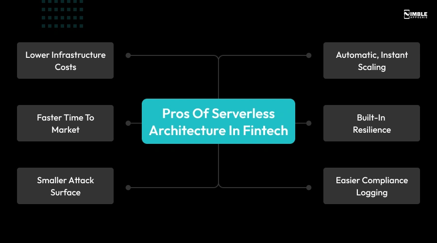Pros of Serverless Architecture in Fintech