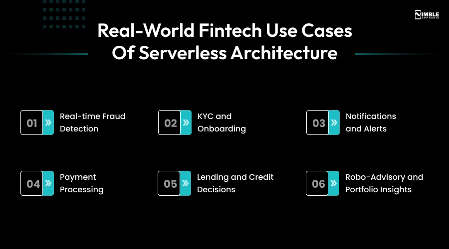 Real-World Fintech Use Cases of Serverless Architecture