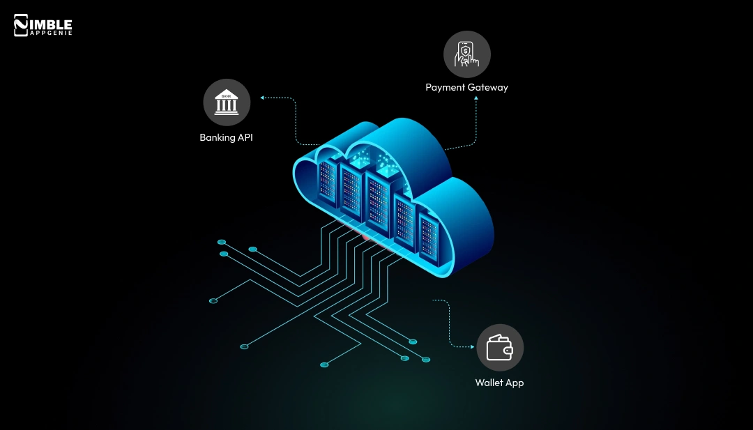 Serverless Architecture in Fintech