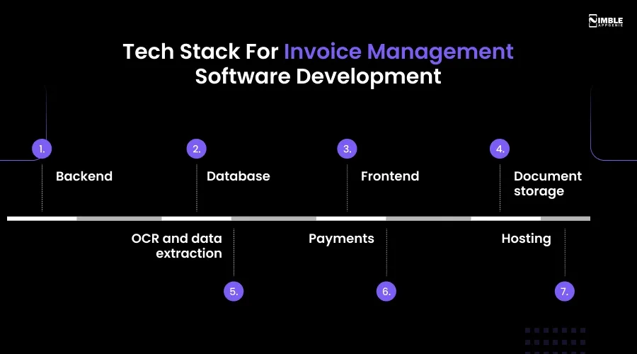 Tech Stack For Invoice Management Software Development