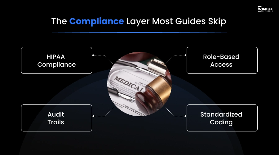 The Compliance Layer Most Guides Skip