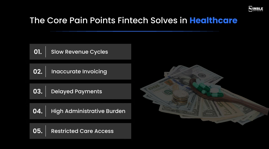 The Core Pain Points Fintech Solves in Healthcare
