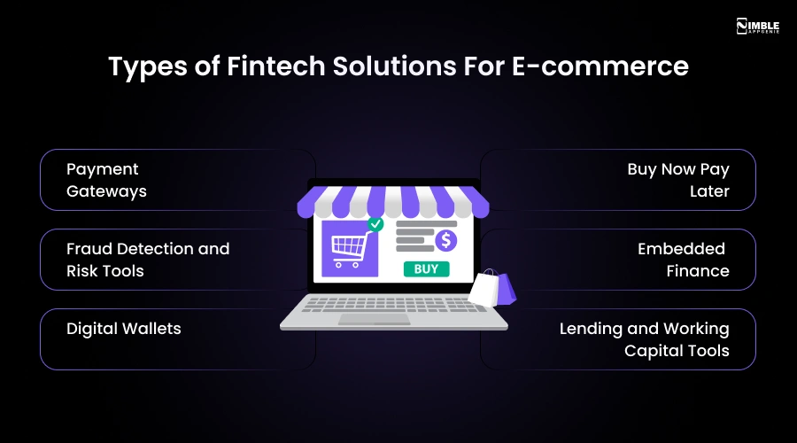 Types of Fintech Solutions For E-commerce