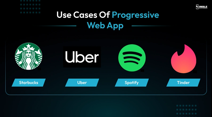 Use Cases of a Progressive Web App