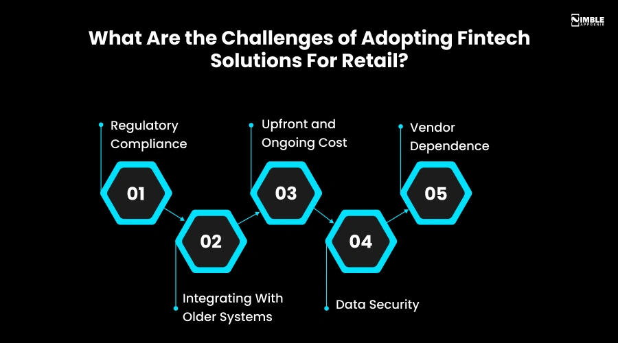 Challenges of Adopting Fintech Solutions For Retail