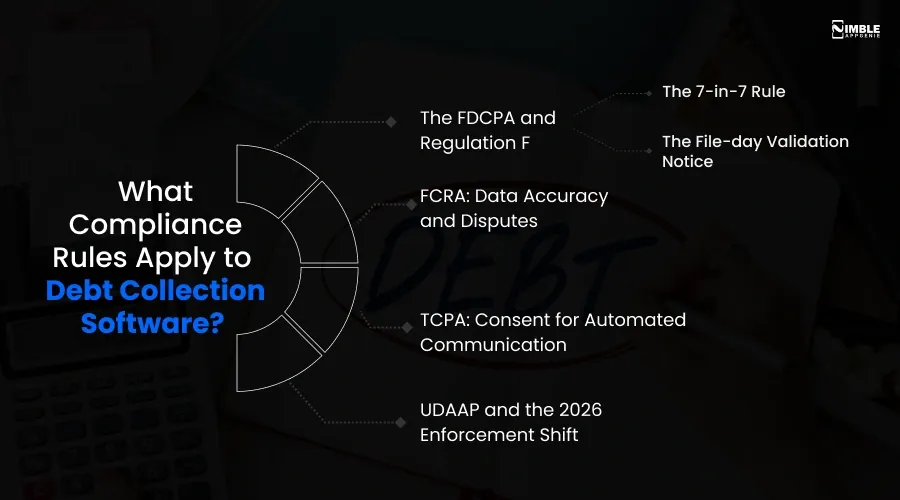 What Compliance Rules Apply to Debt Collection Software