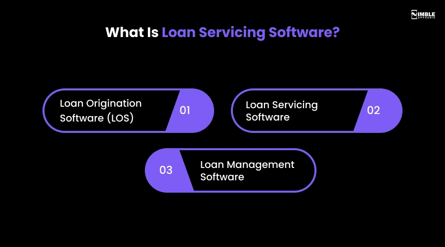 What Is Loan Servicing Software