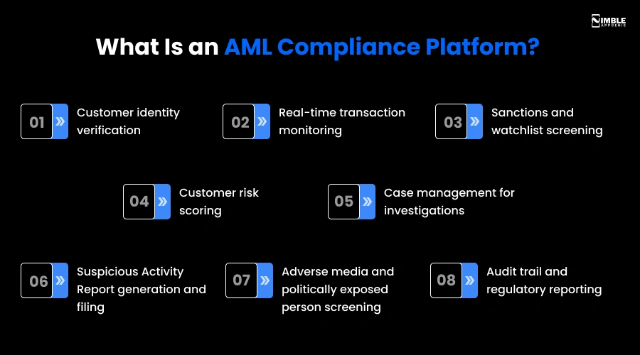 What Is an AML Compliance Platform