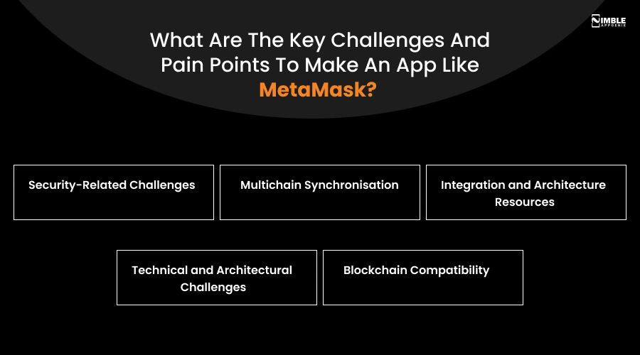 Challenges and Pain Points to Make an App Like MetaMask