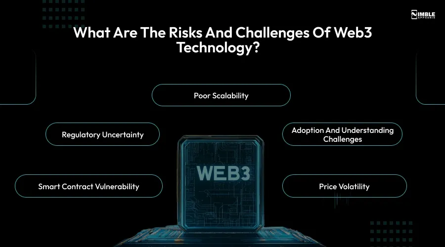 What are the Risks and Challenges of Web3 Technology