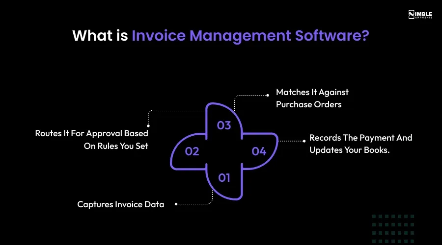 What is Invoice Management Software