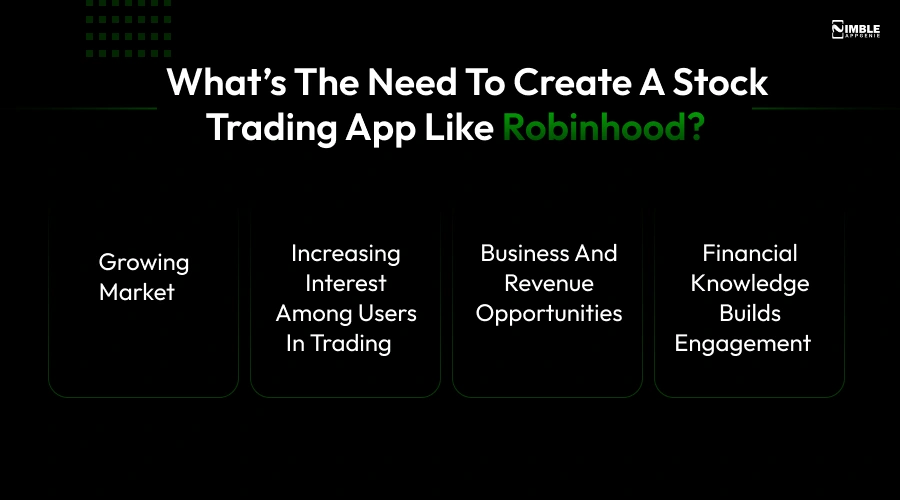 What’s the Need to Create a Stock Trading App Like Robinhood