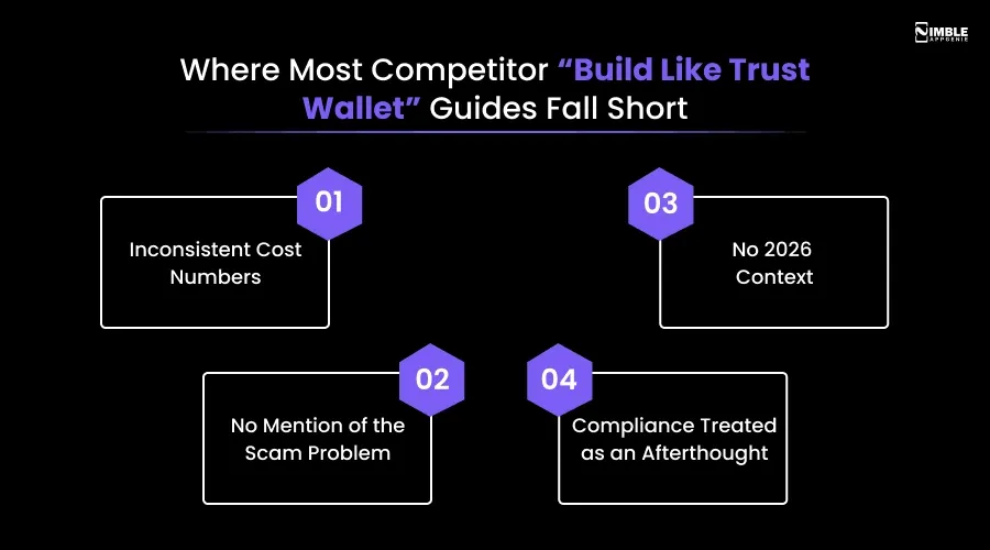 Build Like Trust Wallet