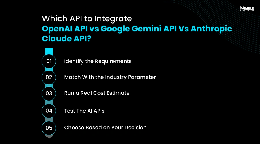 Which API to Integrate OpenAI API vs Gemini API vs Claude API