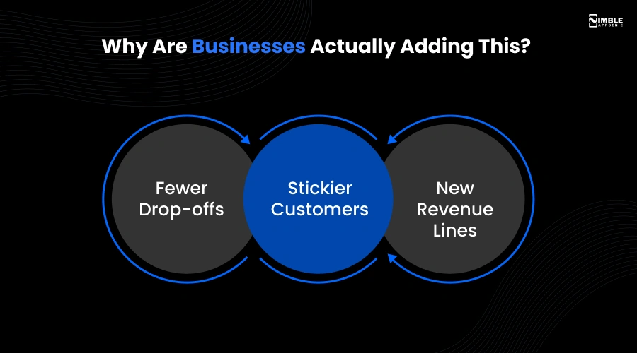 Why Are Businesses Actually Adding This