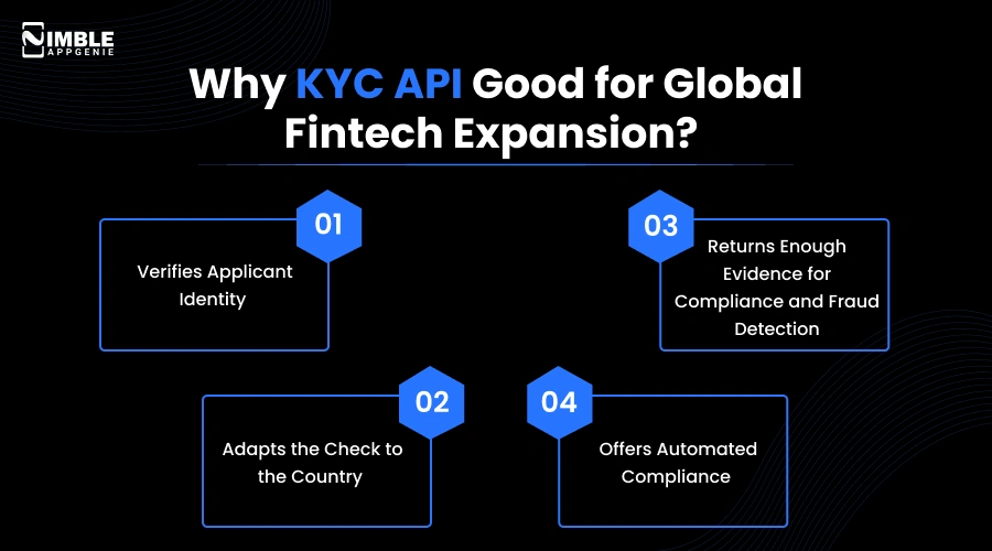 Why KYC API Good for Global Fintech Expansion