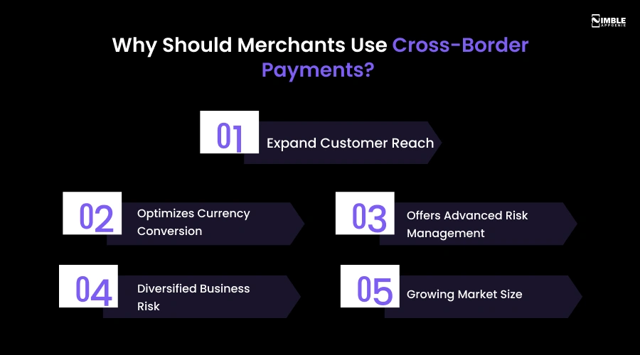 Why Should Merchants Use Cross-Border Payments
