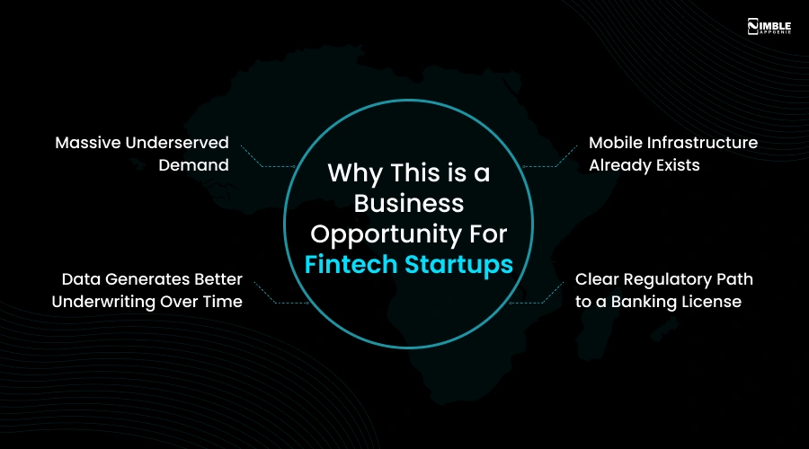 Why This is a Business Opportunity For Fintech Startups