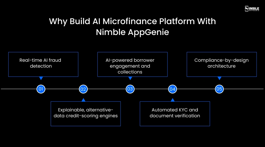 Why build AI microfinance platform with Nimble AppGenie