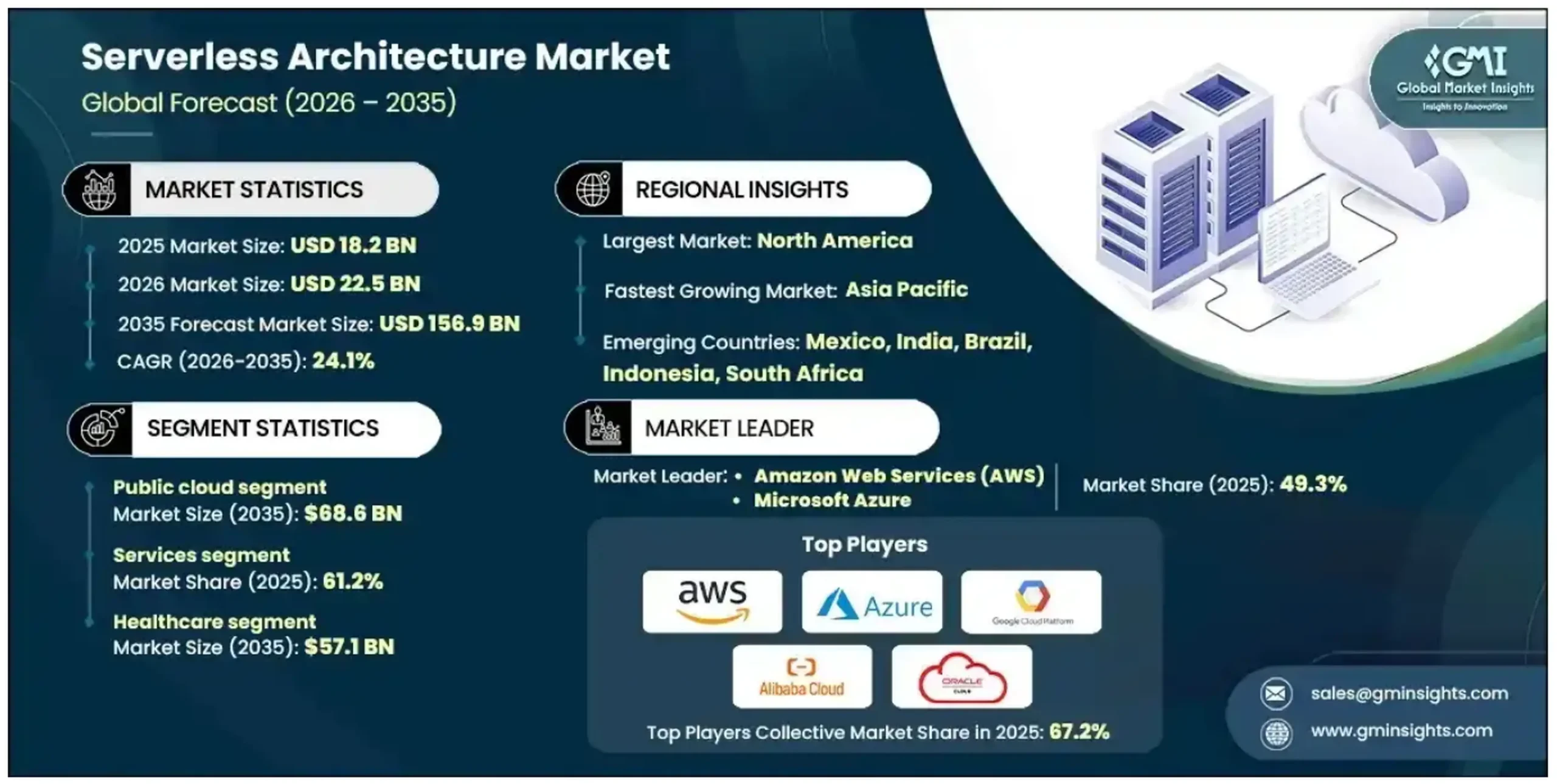 serverless_architecture_market